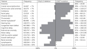 clinical overlap features