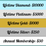 membership-levels