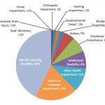 education-chart